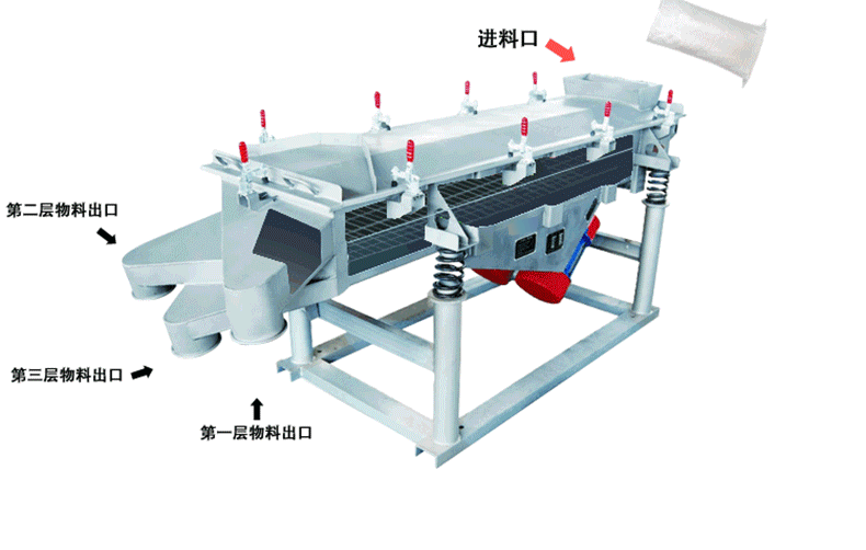 腐殖酸直線振動篩工作原理